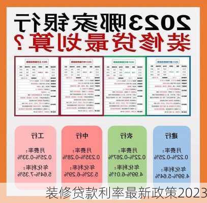 装修贷款利率最新政策2023