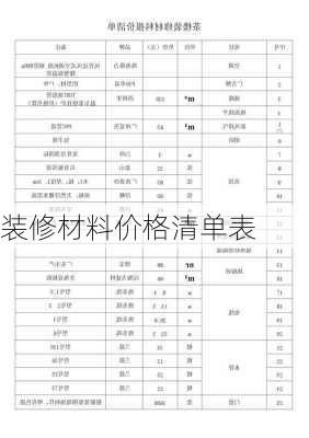 装修材料价格清单表