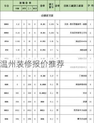 温州装修报价推荐