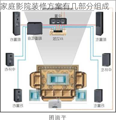 家庭影院装修方案有几部分组成