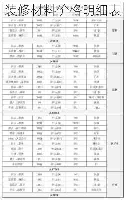 装修材料价格明细表