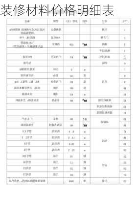 装修材料价格明细表